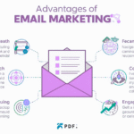 Advantages of Email Marketing PDF