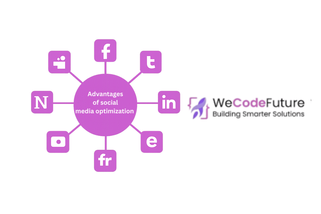 Advantages of social media optimization