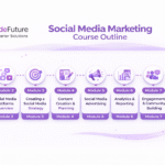Social Media Marketing Course Outline