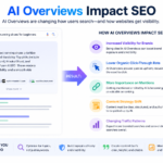 How AI Overviews Impact SEO and Brand Visibility