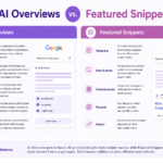 AI Overviews vs. Featured Snippets