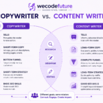 What’s the Difference Between Content Writing and Copywriting? 